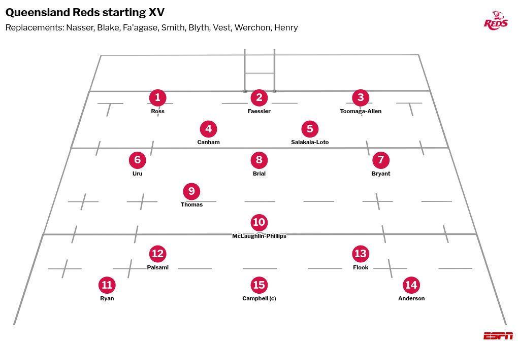 British and Irish Lions vs Queensland Reds: Team announcement, how to watch on TV, radio 11 | ASL
