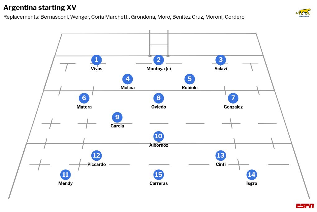 British and Irish Lions vs Argentina: Marcus Smith at fullback, Henry Pollock on bench 3 | ASL