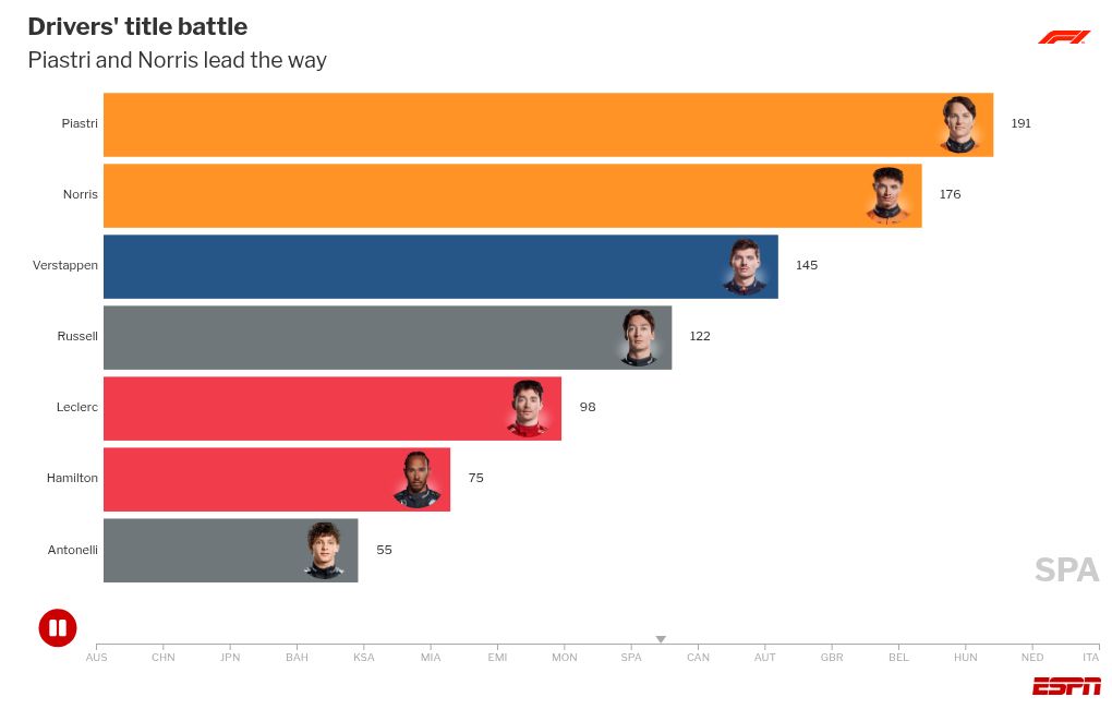 Azerbaijan GP 2025 - Baku: F1 times, predictions, stats, facts 4