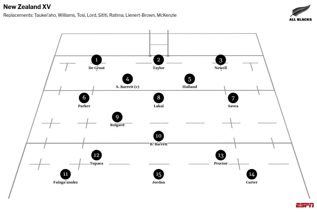 England vs. New Zealand: Captain Scott Barrett returns for All Blacks 2