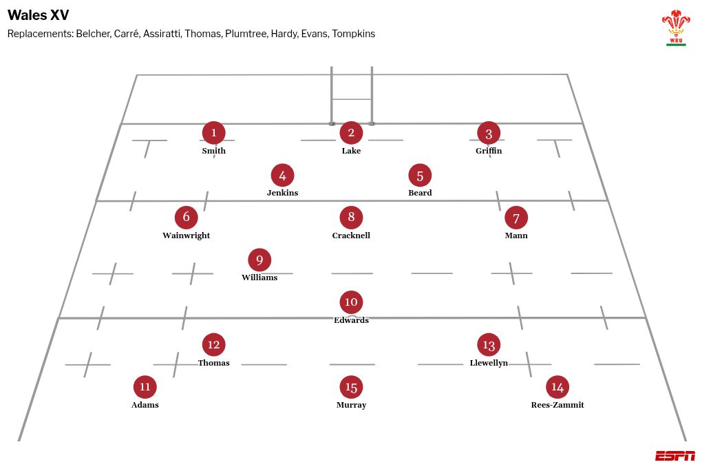 Wales vs. Japan: Louis Rees-Zammit to make first start since 2023 2