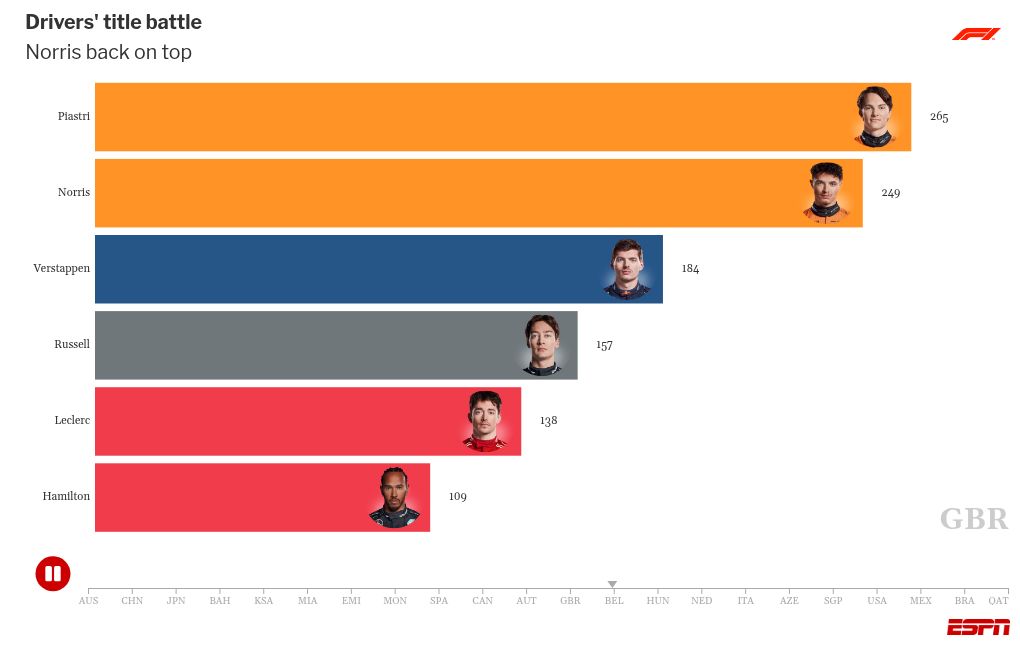 Verstappen vows to 'try everything' to keep F1 title hopes alive 2