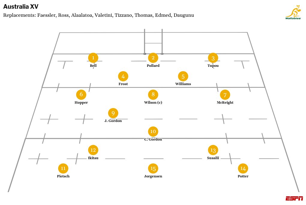 France vs. Australia: How to watch, kick-off time, latest news 4