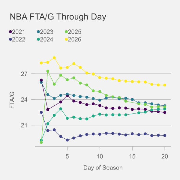 Real or not real? Why we're monitoring six early NBA trends 8
