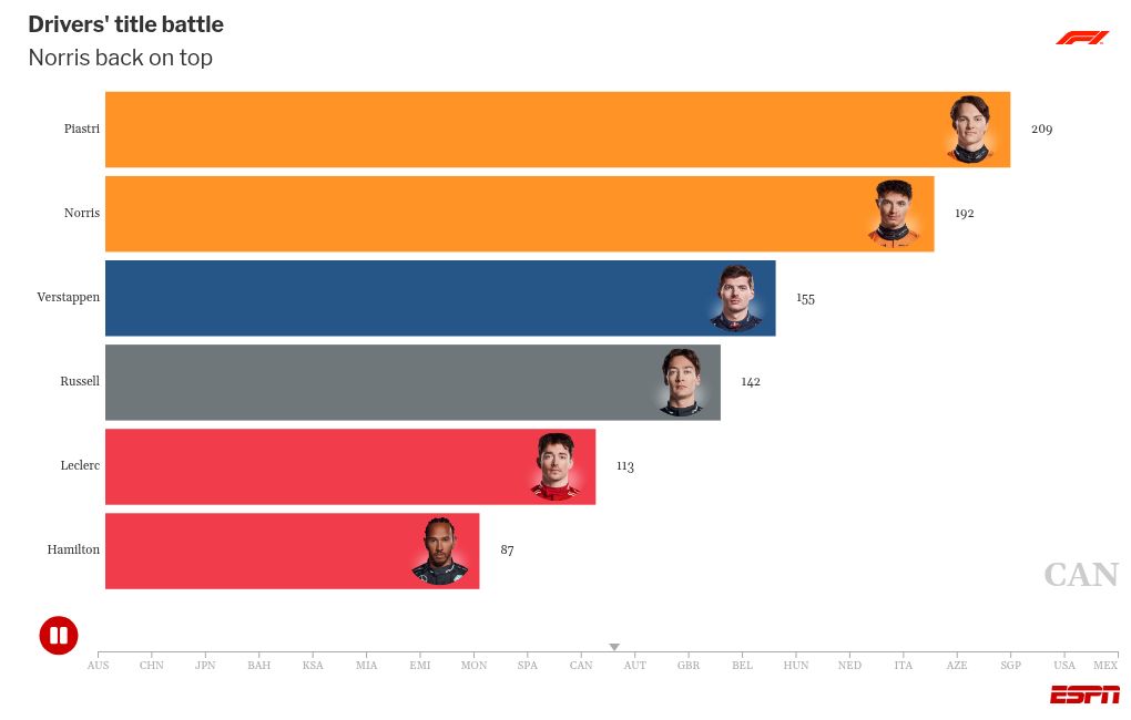 F1 title contender Oscar Piastri dismisses McLaren sabotage theories 2