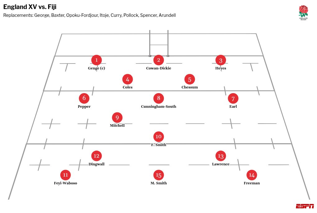 England vs. Fiji: Marcus Smith backed to add spark in attack 2