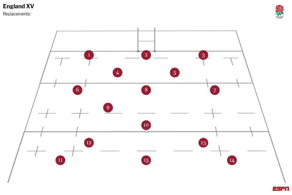 England vs. New Zealand: How to watch, kick-off time, team news 4