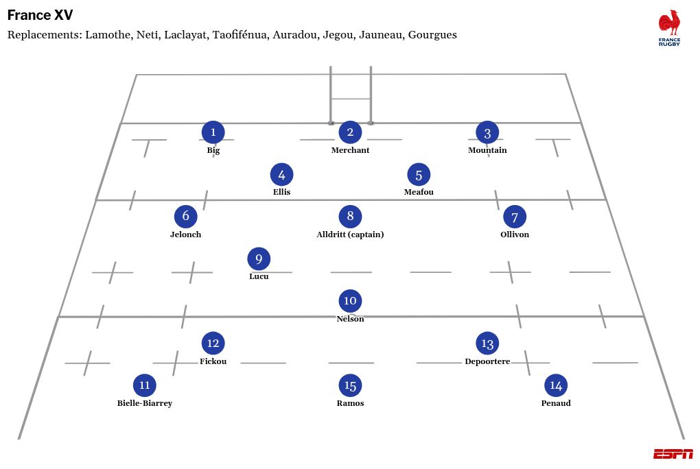 France vs. Australia: How to watch, kick-off time, latest news 3