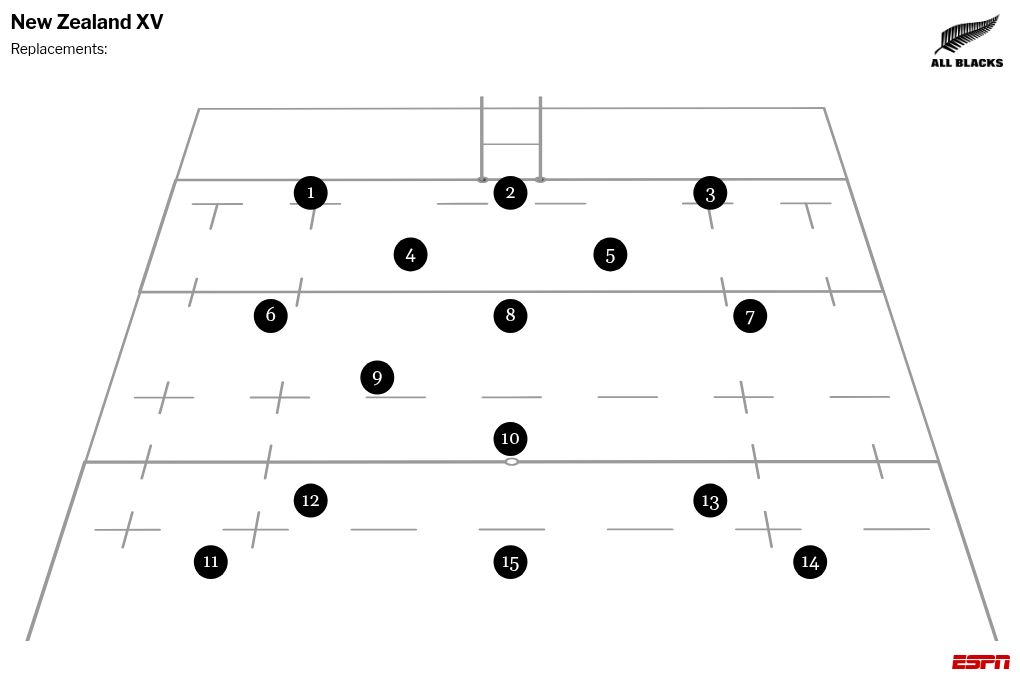 England vs. New Zealand: How to watch, kick-off time, team news 5