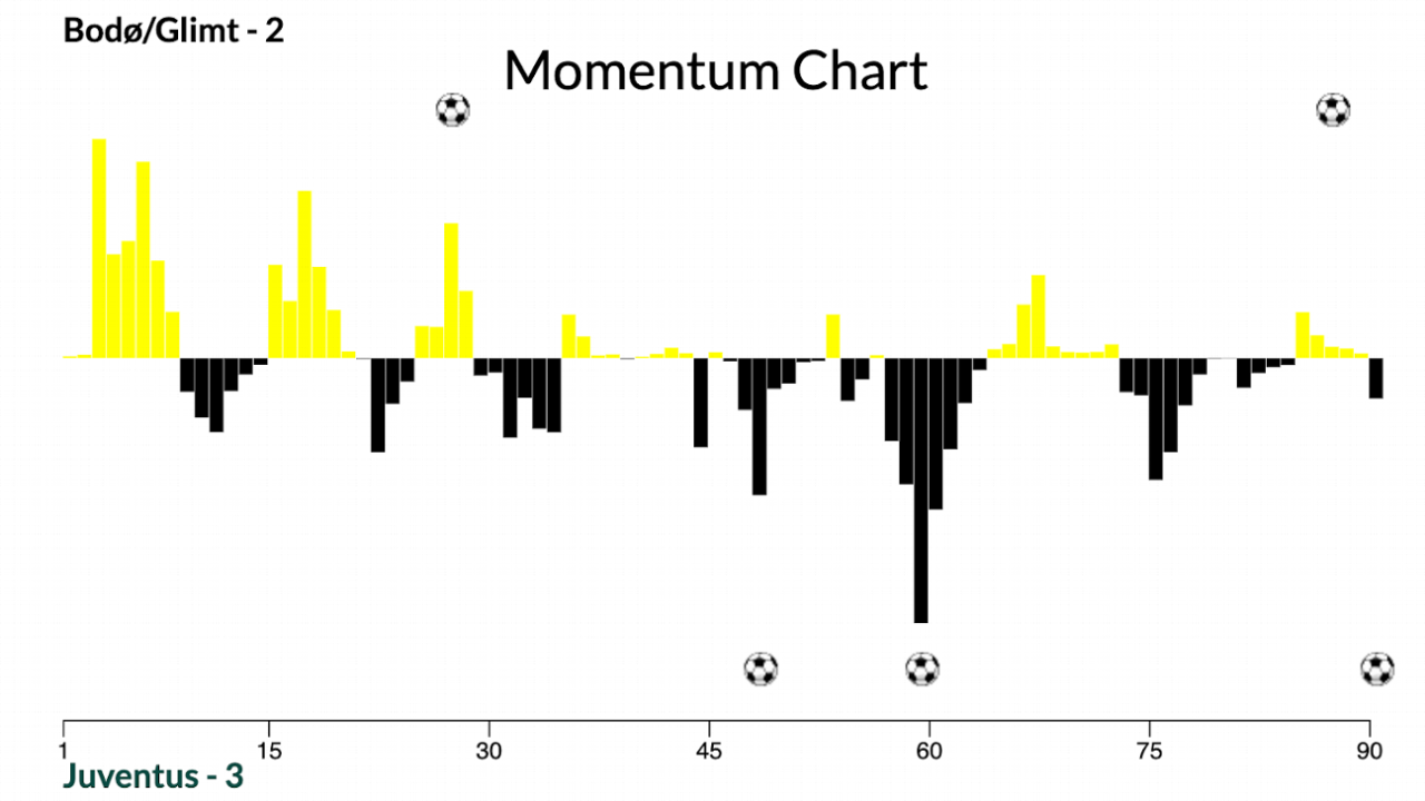 Barcelona woe, Arsenal No. 1: Champions League reranked after MD5 6