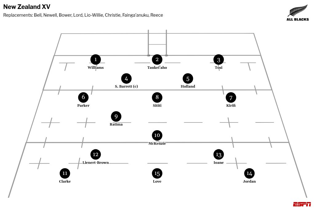 Wales vs. New Zealand: How to watch, kick-off time, latest news 4