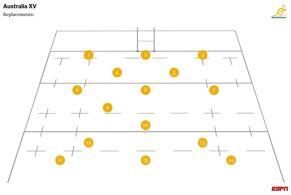 Ireland vs. Australia: How to watch, kick-off time, team news 5