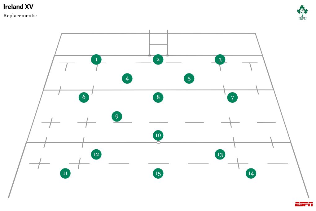Ireland vs. Australia: How to watch, kick-off time, team news 4