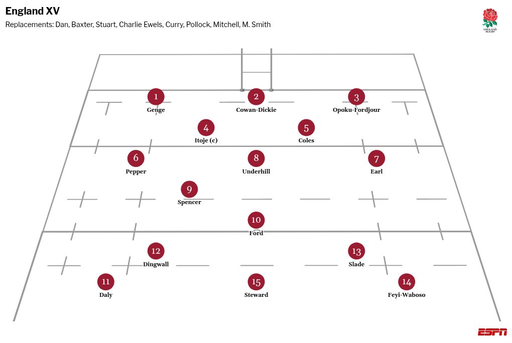 England vs. Argentina: How to watch, kick-off time, latest news 3