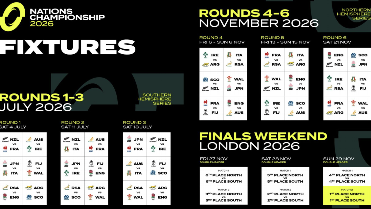 SANZAAR, Six Nations join forces to launch Nations Championship tournament in 2026 1
