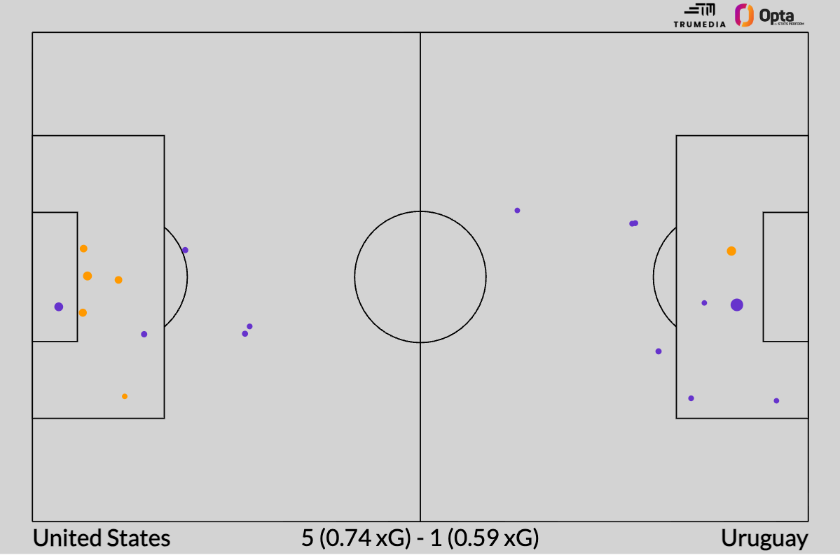 Predicting the USMNT's starting lineup at the 2026 World Cup 2