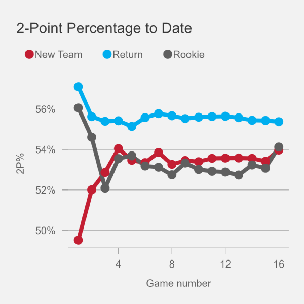 Why Bane, Turner and others started off slow on new NBA teams 4