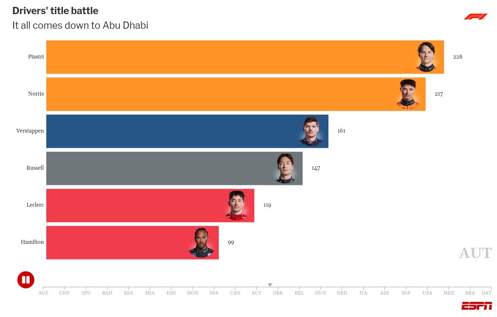 Abu Dhabi Grand Prix: F1 session times, preview, stats & facts 2