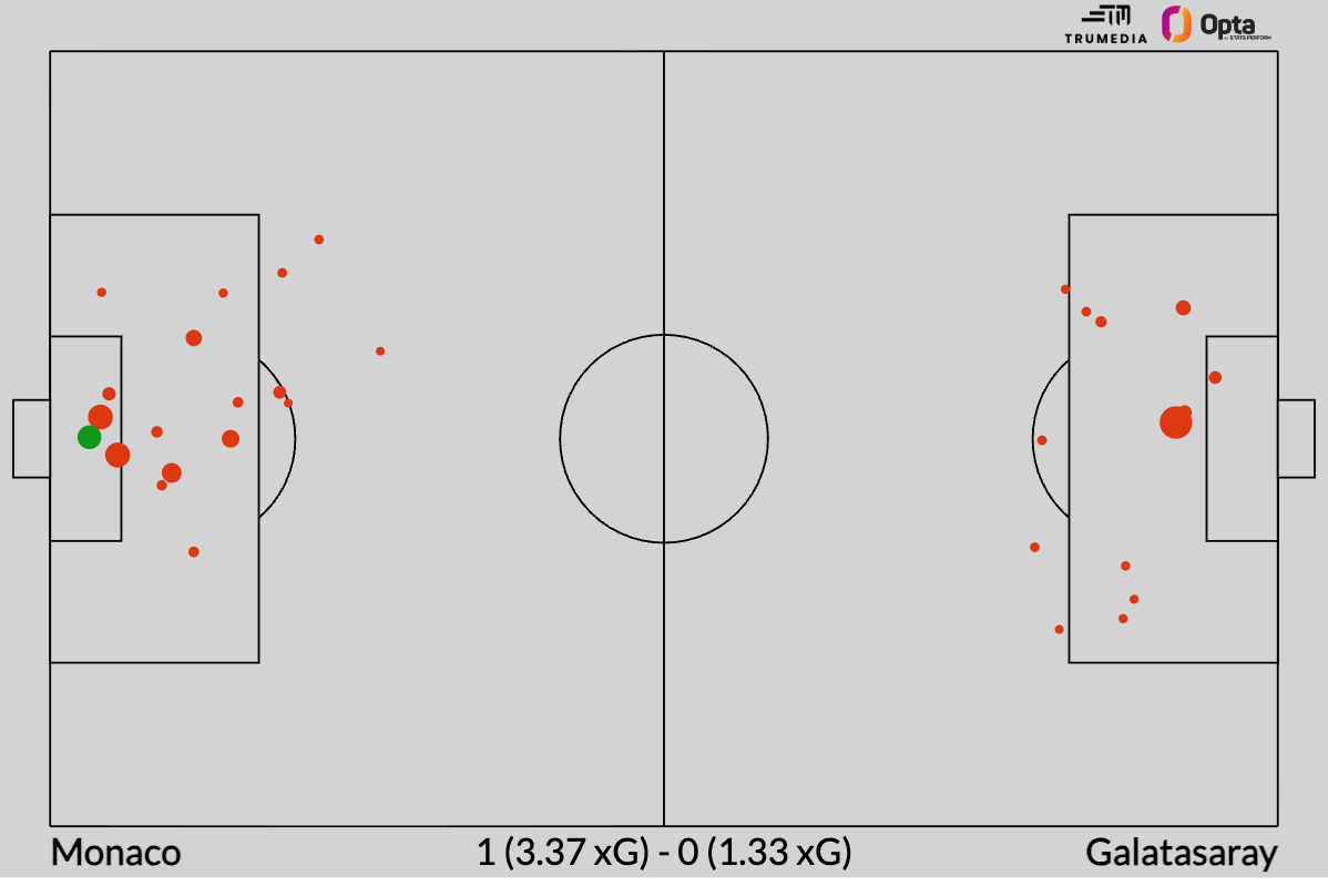 Arsenal No. 1, Man City rising: Champions League rerank after MD6 6