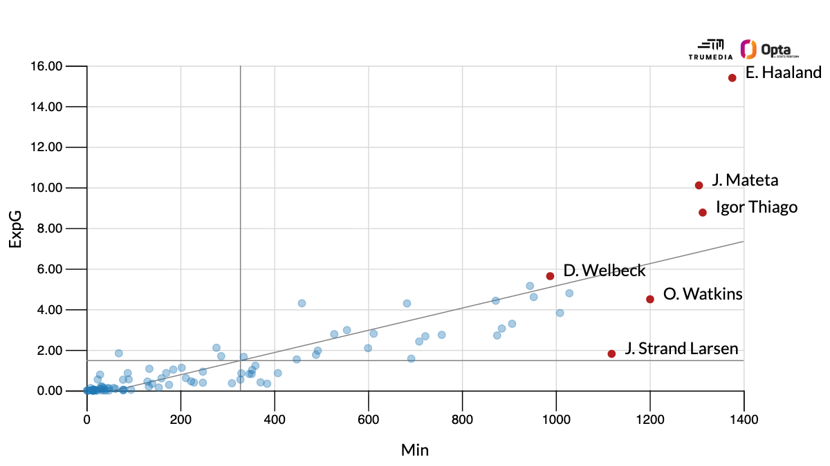 Aston Villa couldn't be crowned Premier League champions, could they? 4