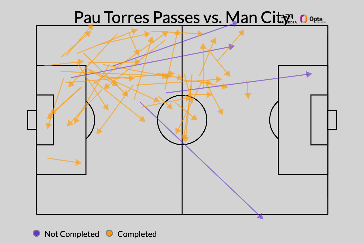 Aston Villa couldn't be crowned Premier League champions, could they? 2