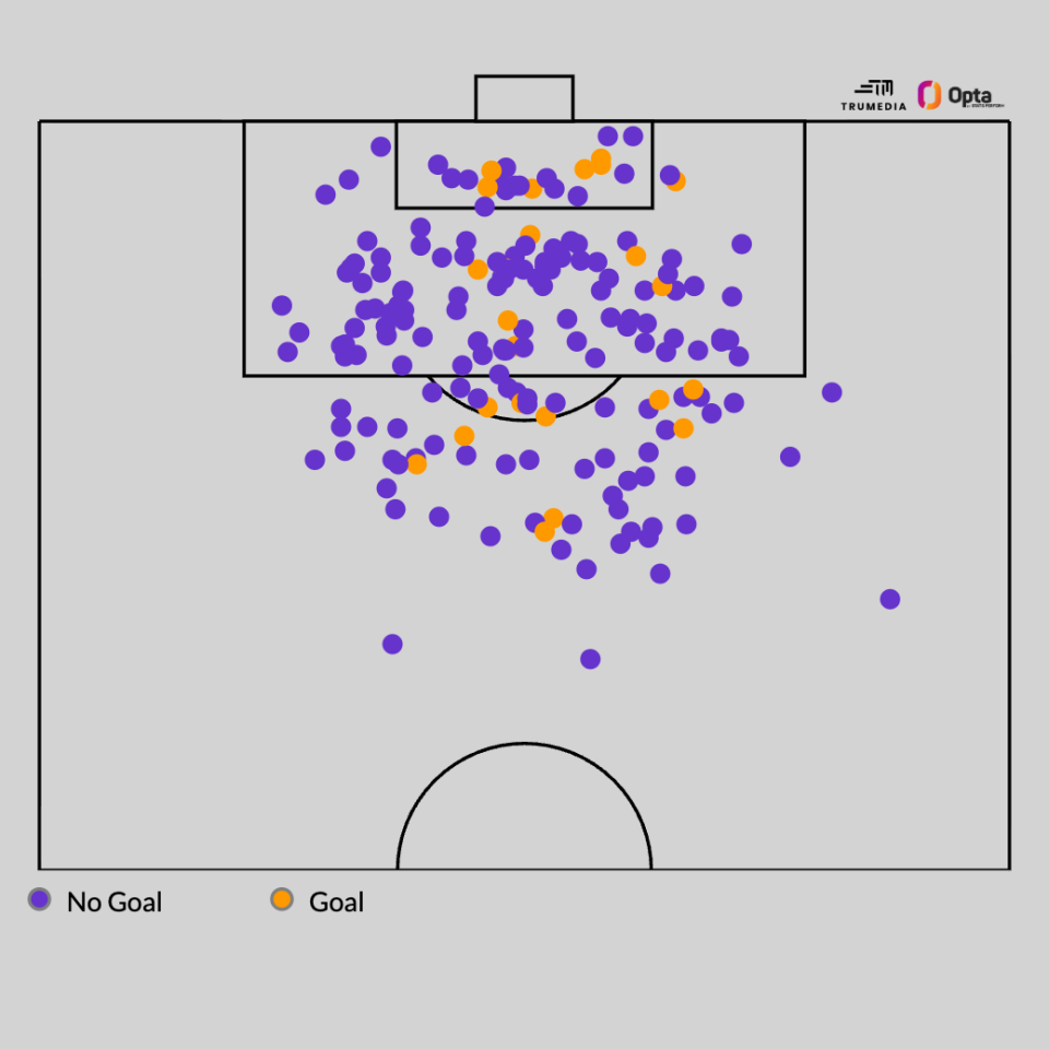 Aston Villa couldn't be crowned Premier League champions, could they? 3