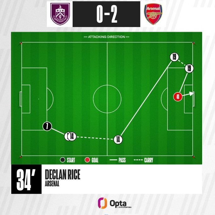 Brentford are Premier League's kings of the long throw, but what makes a good one? 2