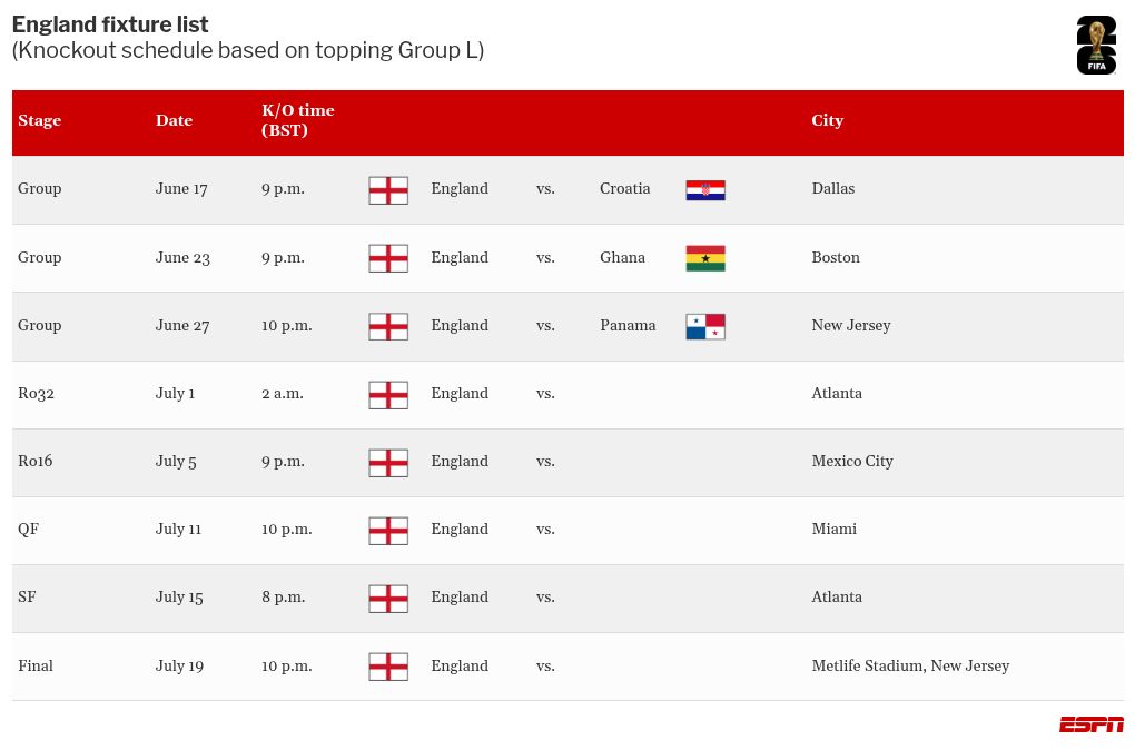Harry Kane: Only a World Cup trophy will satisfy England fans 2