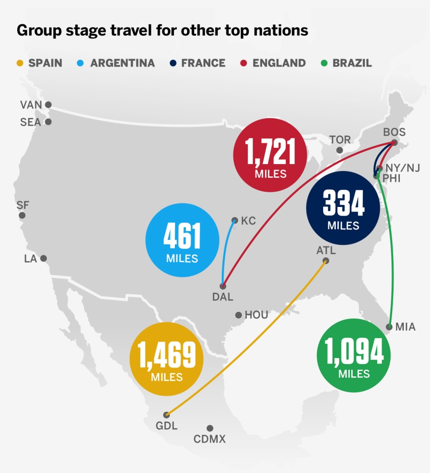 How travel will impact 2026 World Cup group stage, and why it matters 3