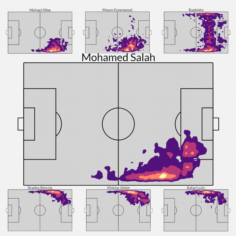 If Liverpool want to replace Salah, only a few options match up 4