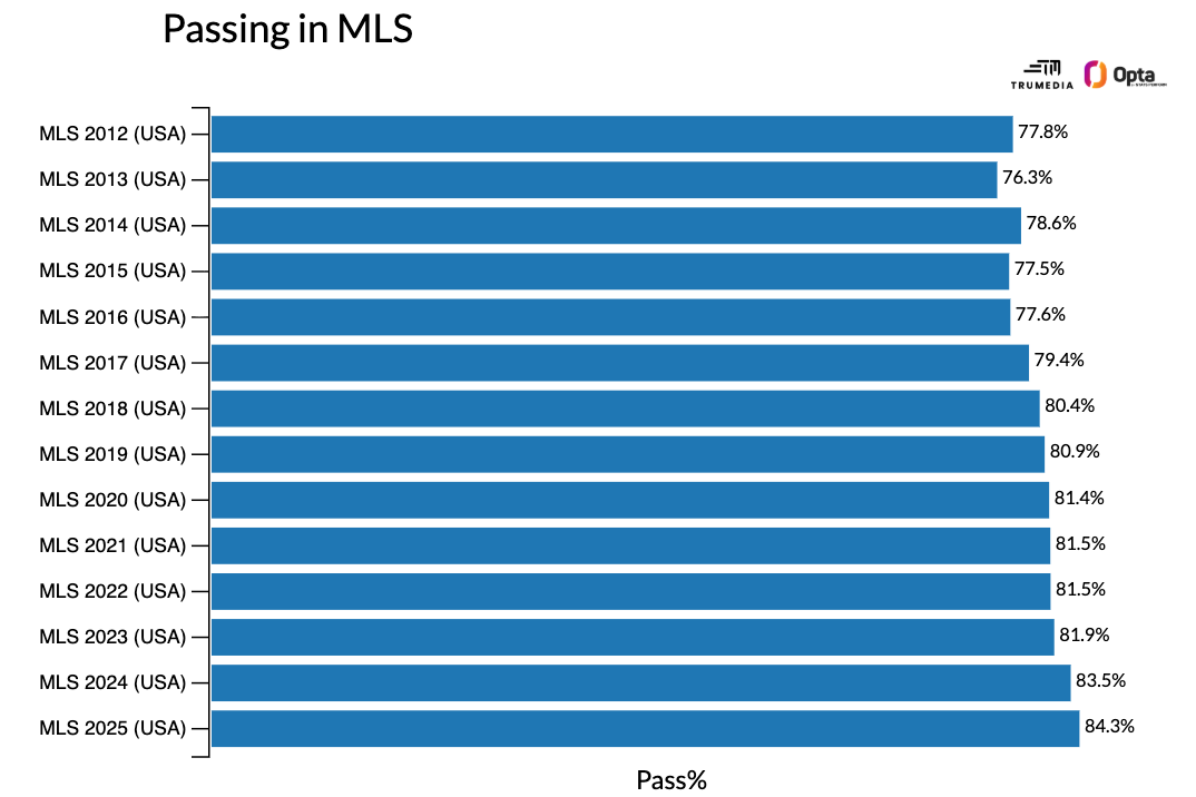 Messi vs. Muller in MLS Cup shows how far the league has come, but does anyone care? 5