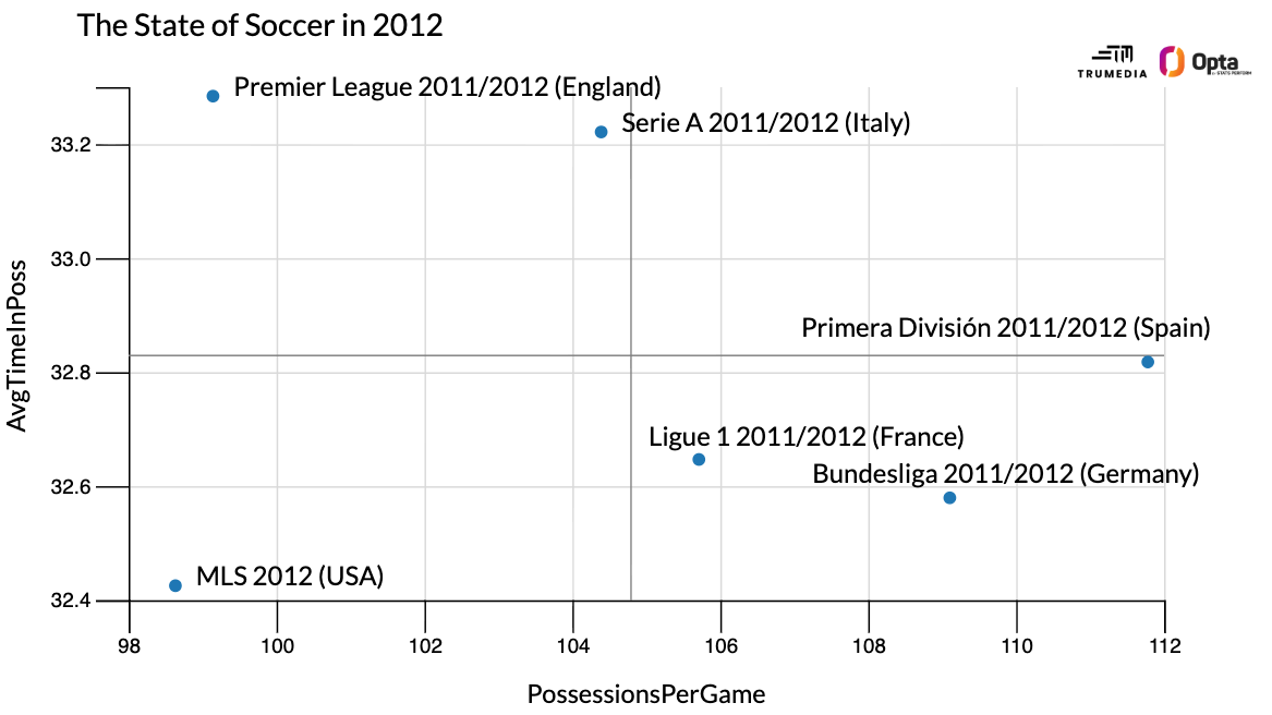 Messi vs. Muller in MLS Cup shows how far the league has come, but does anyone care? 2