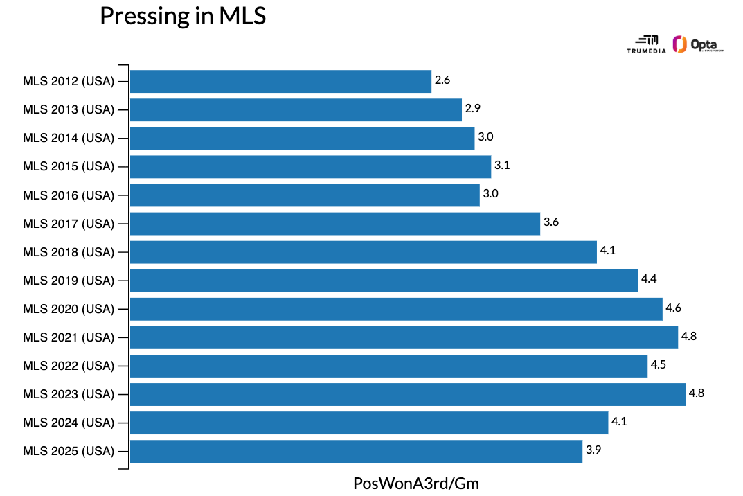 Messi vs. Muller in MLS Cup shows how far the league has come, but does anyone care? 4
