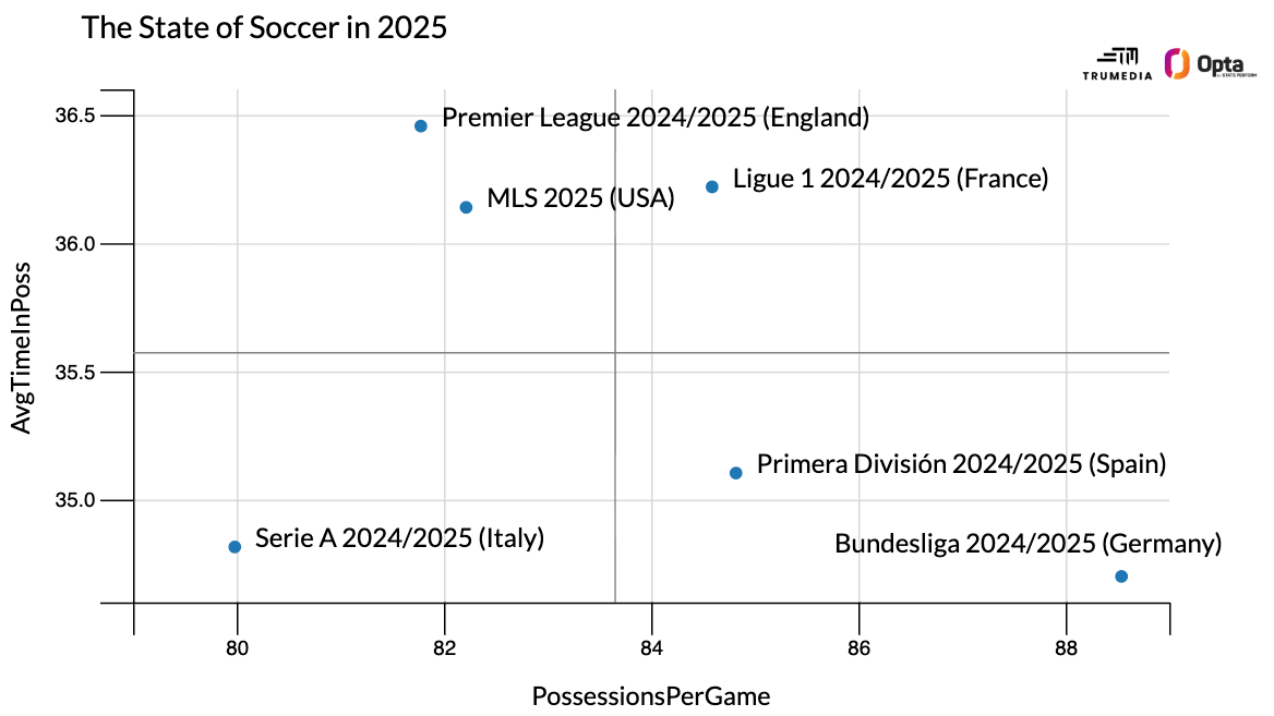 Messi vs. Muller in MLS Cup shows how far the league has come, but does anyone care? 6