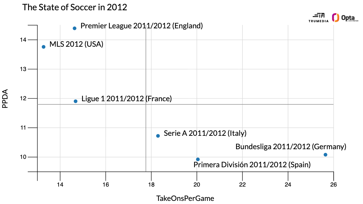 Messi vs. Muller in MLS Cup shows how far the league has come, but does anyone care? 3