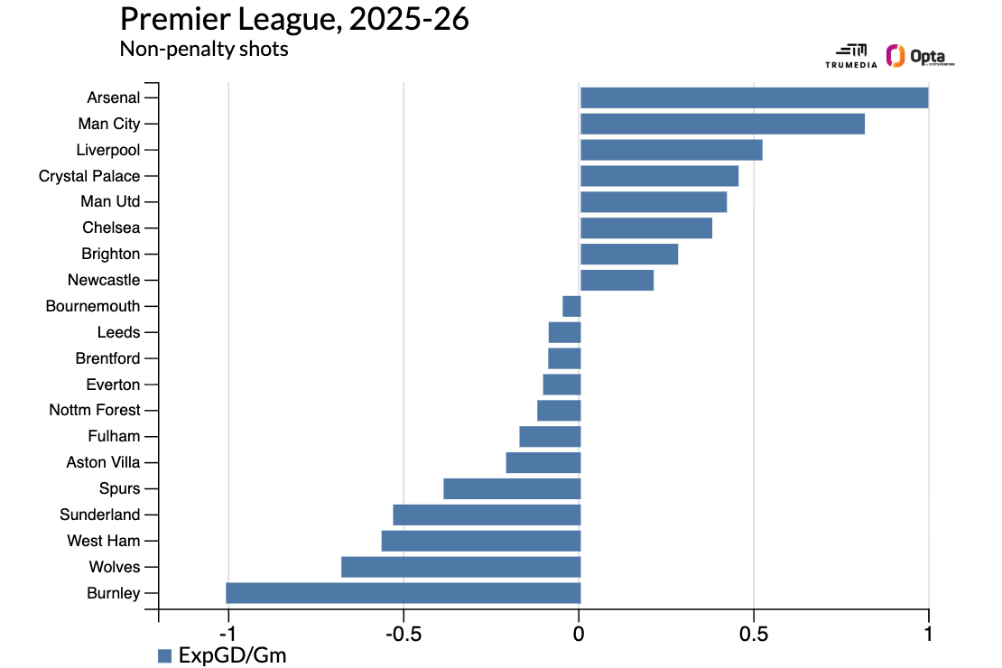 Premier League Future Power Rankings: Projections for all 20 teams 15