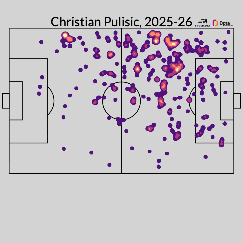 Pulisic is having his best season ever: Why the USMNT star's stats are peaking 3