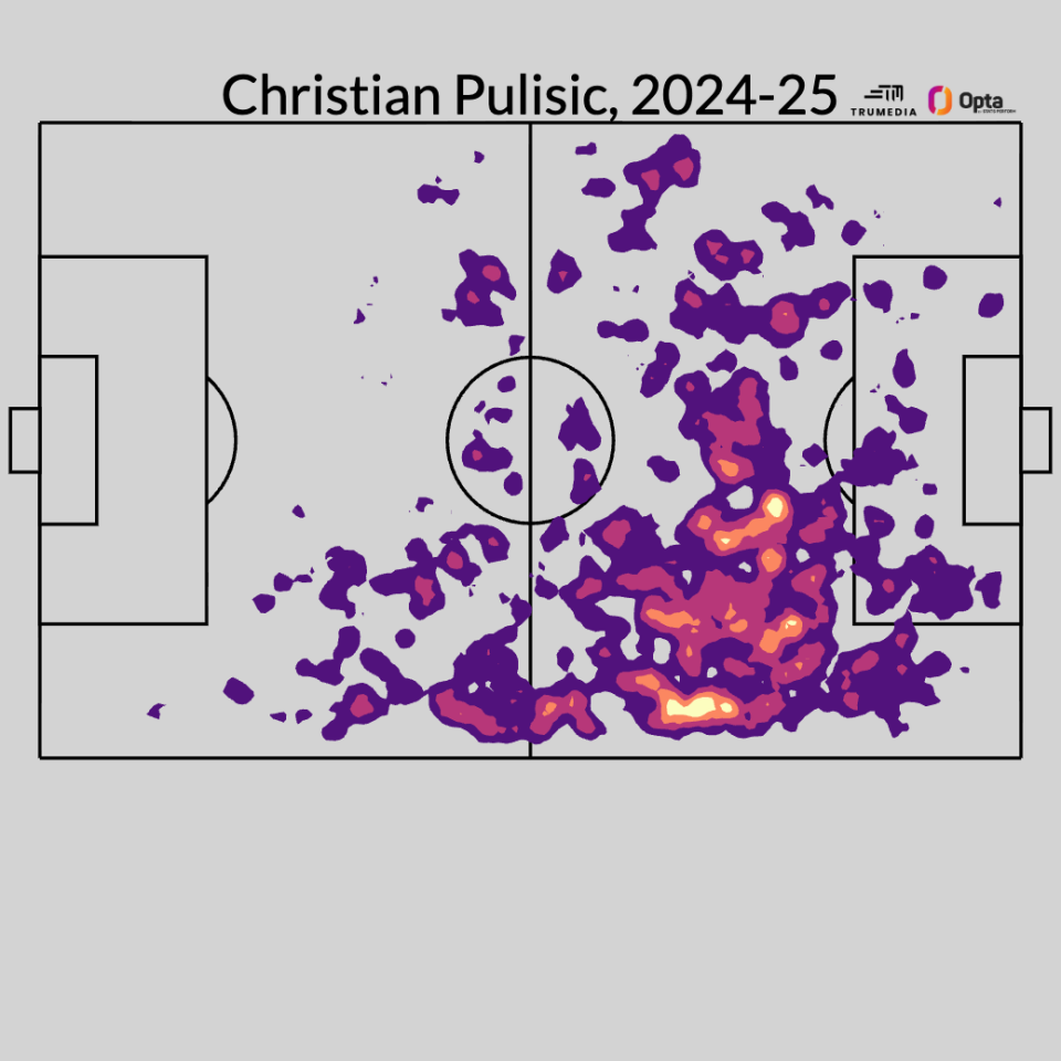 Pulisic is having his best season ever: Why the USMNT star's stats are peaking 4