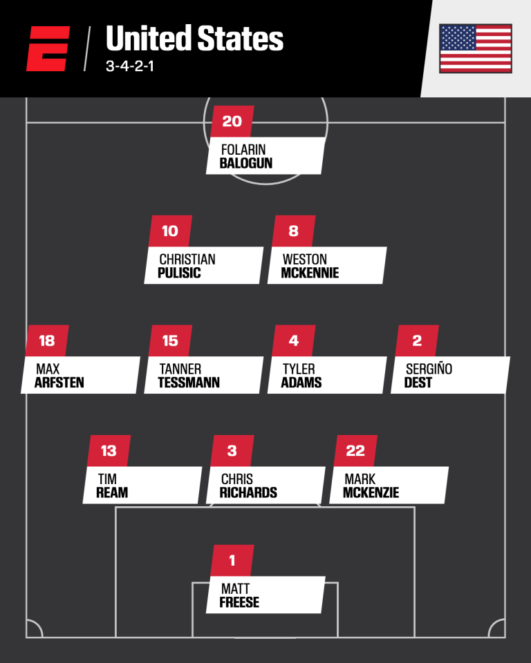 Pulisic's form and fitness make him undroppable for the USMNT 5