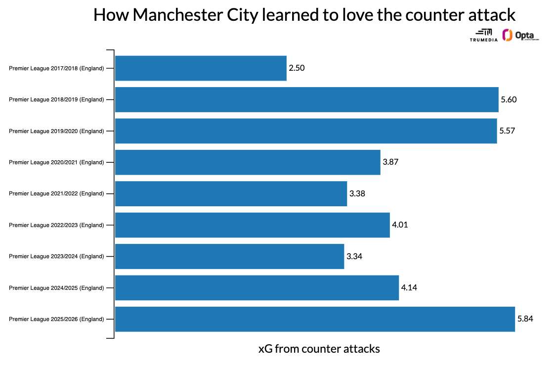 Ranking Premier League transfer needs for top clubs in January 12