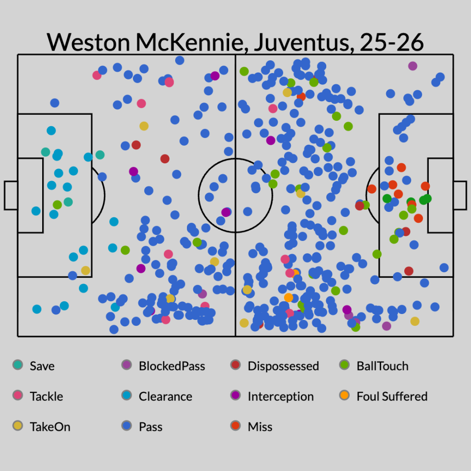 Top 50 USMNT players by club form: A new No. 1 tops USMNT Player Performance Index 9