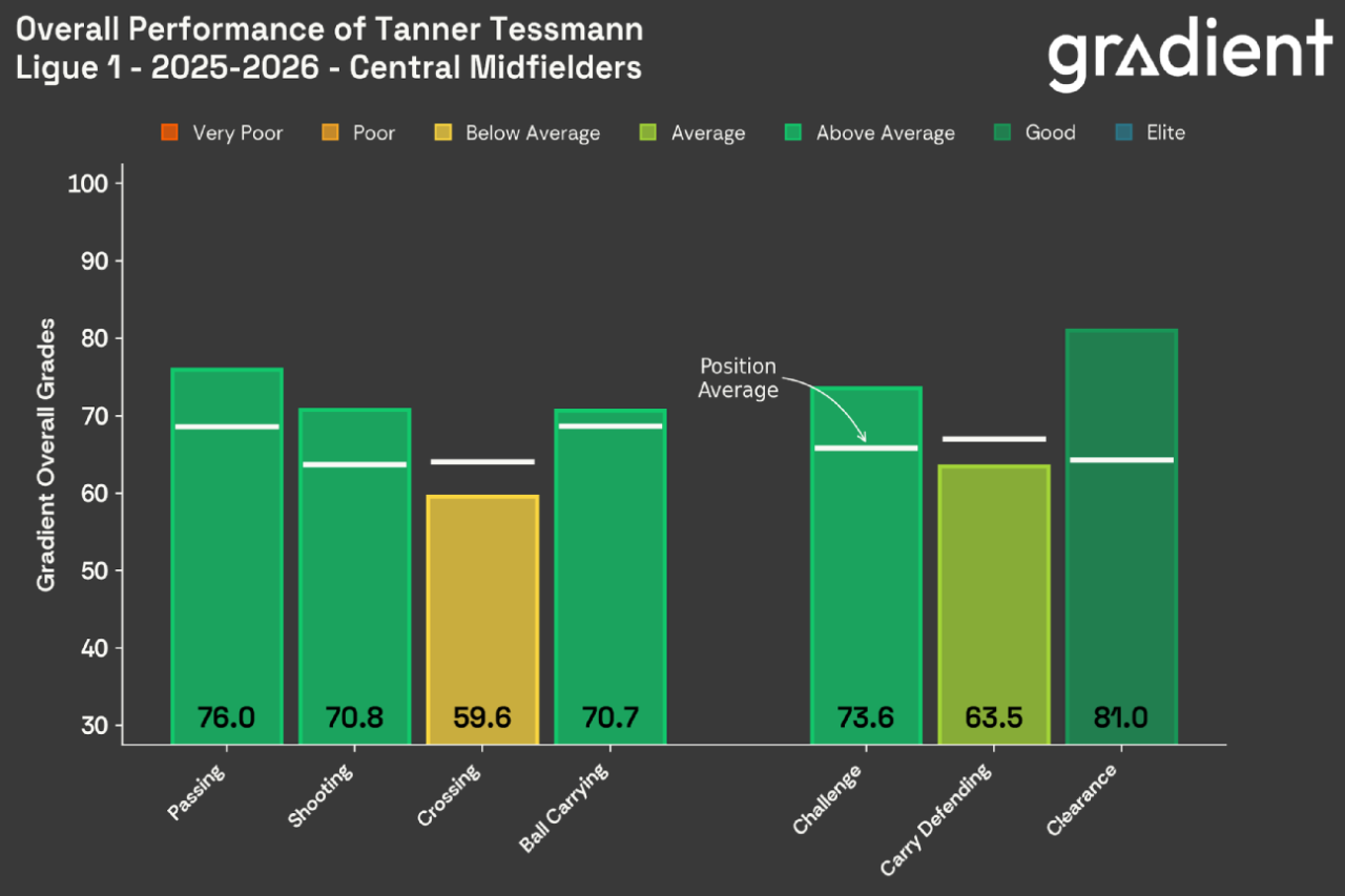 Top 50 USMNT players by club form: A new No. 1 tops USMNT Player Performance Index 13