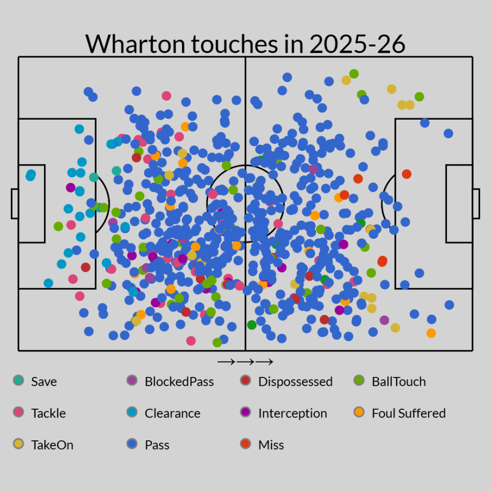 Which of these midfield transfer targets fit at Man United? 3