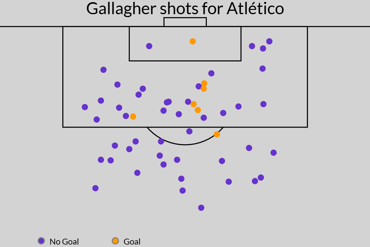 Which of these midfield transfer targets fit at Man United? 11