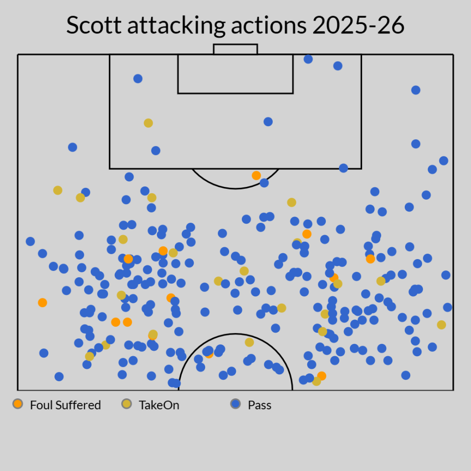 Which of these midfield transfer targets fit at Man United? 15