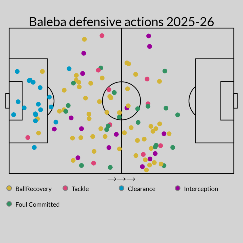 Which of these midfield transfer targets fit at Man United? 7