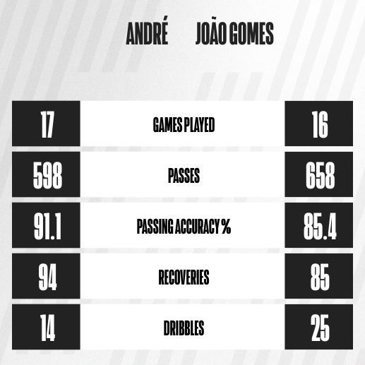 Which of these midfield transfer targets fit at Man United? 13