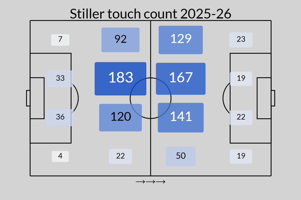 Which of these midfield transfer targets fit at Man United? 9