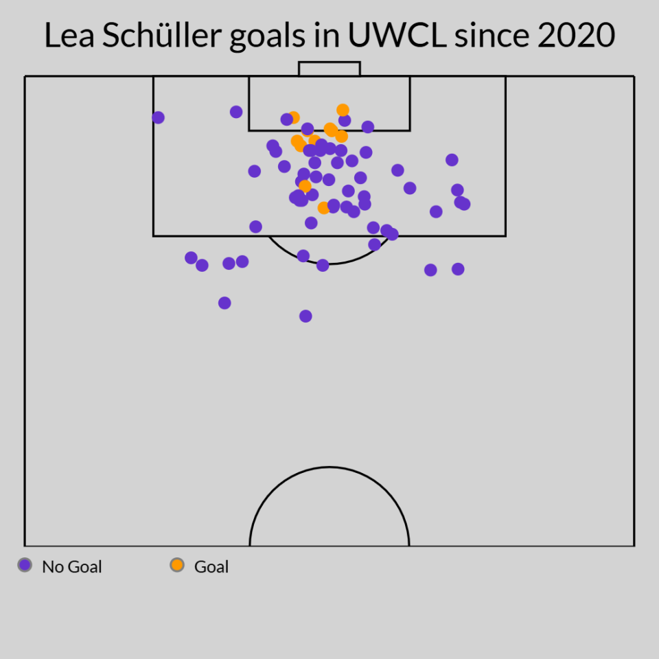 Why Lea Schüller is a perfect fit for Man United, Terland similarity is clear 3