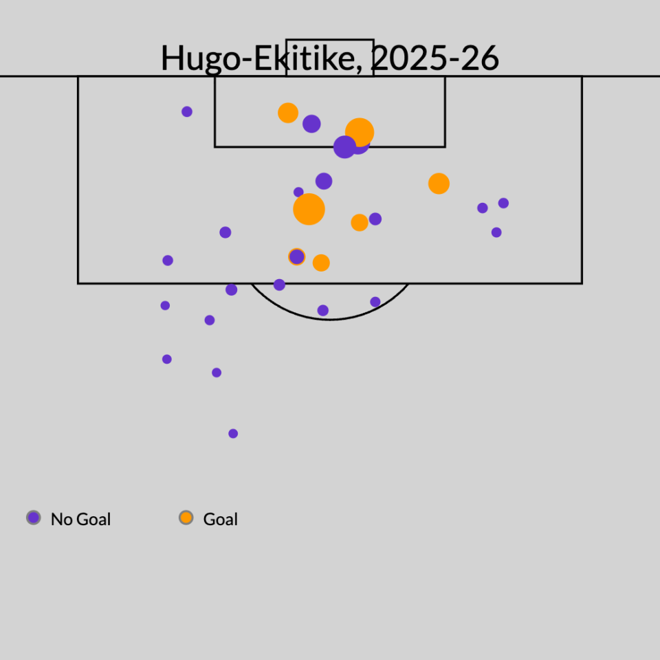 Why Salah and Slot aren't to blame for Liverpool's struggles this season 4